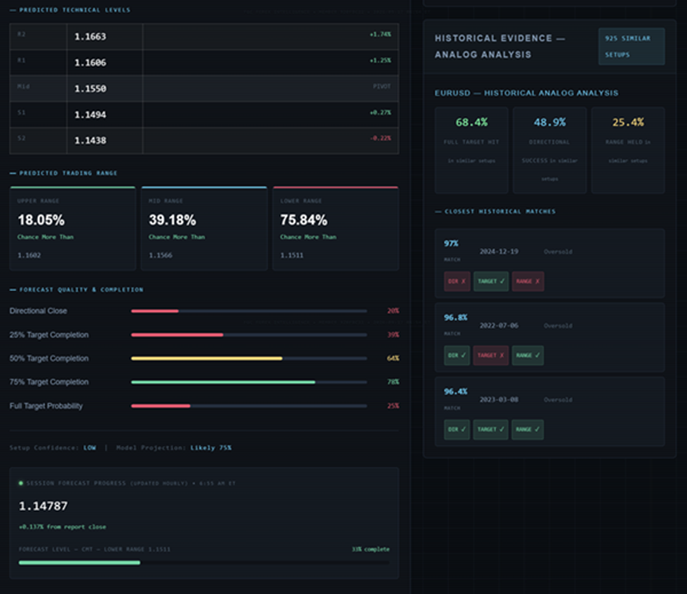 FGC intelligence screenshot for homepage 2