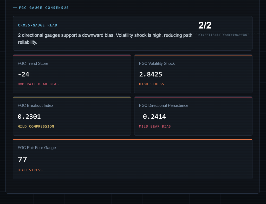 FGC intelligence screenshot for homepage 4