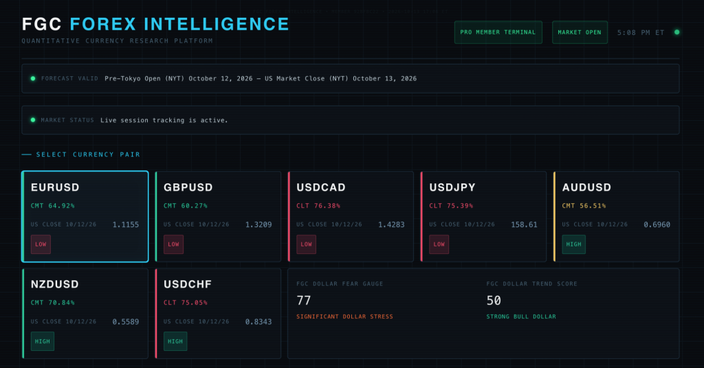 FGC Forex Intelligence Terminal FGC Forex Intelligence
