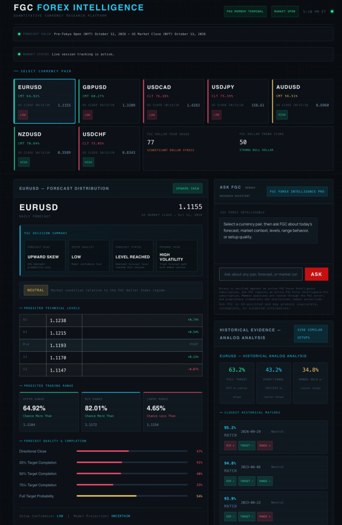 FGC Forex Intelligence Terminal FGC Forex Intelligence 1